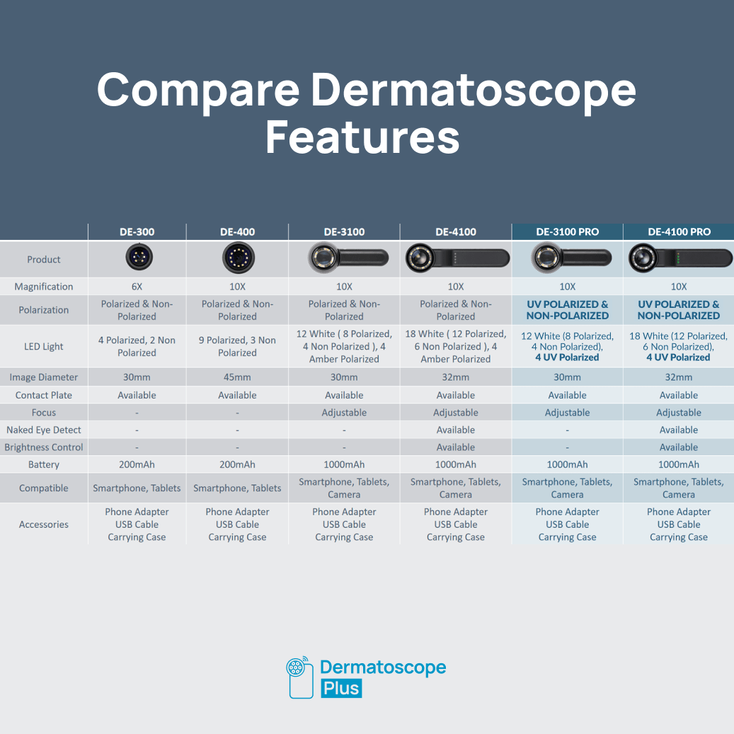 DERMATOSCOPE DE - 300 for Smartphone - Dermatoscope Plus